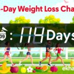 14-day-weight-loss-challenge-featured-image