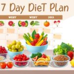 7-day-diet-plan-featured-image